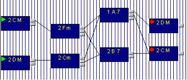 Complex chord path 