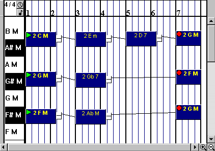 Linear chordmap with multiple paths 