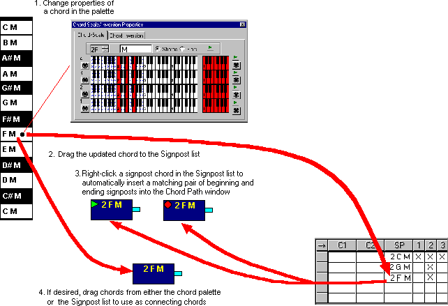 Procedure for editing a chord 