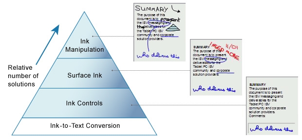 tpcsdkua_pyramid.jpg