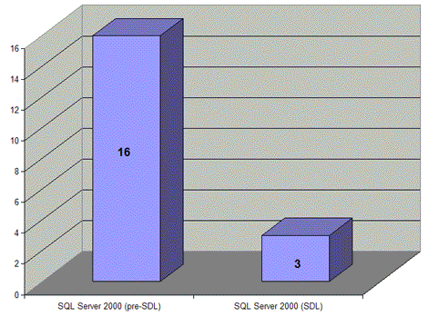 ms995349.sdl_04(en-us,MSDN.10).gif