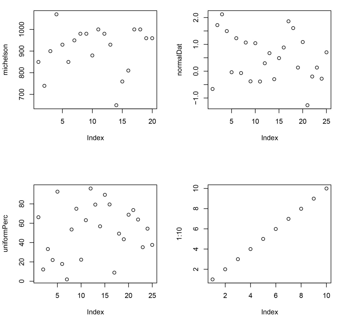 plot(1:10)