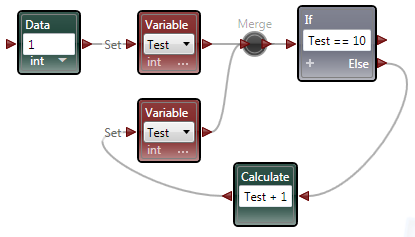 Figure 7