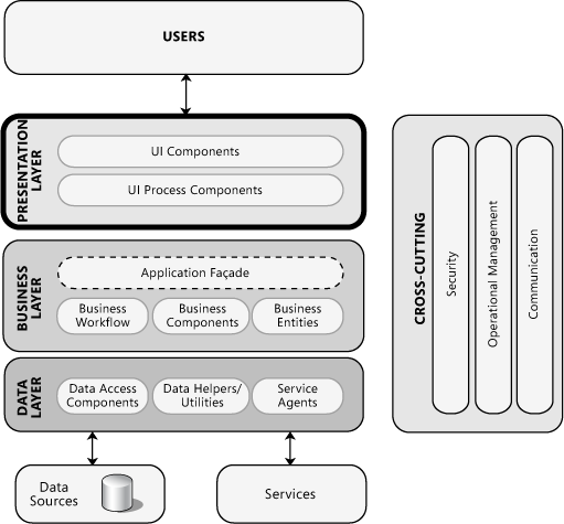 Ee658081.7ecab97b-46f8-4131-b50f-6c07f75a6a6f(en-us,PandP.10).png