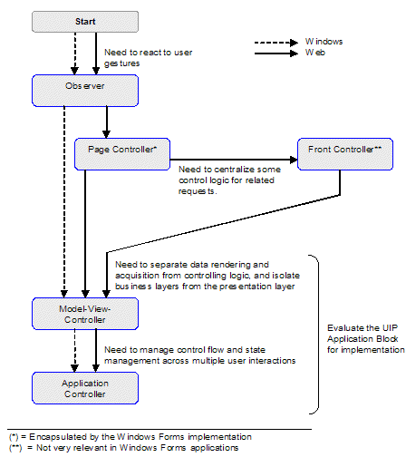 Ff647343.f02diforwc01(en-us,PandP.10).gif