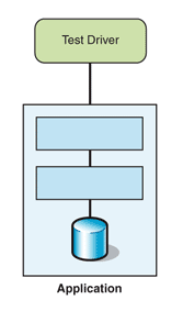 Ff647433.archprocessintegration_f03(en-us,PandP.10).gif