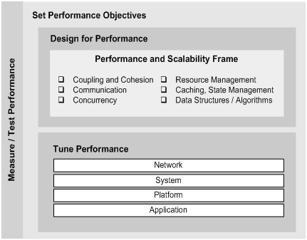 Ff648148.fasttrack-theapproach(en-us,PandP.10).gif