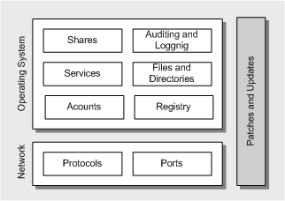 Ff648510.serverconfigcategories(en-us,PandP.10).gif