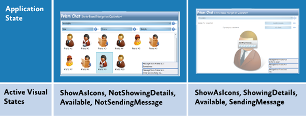 Application states and their active visual states