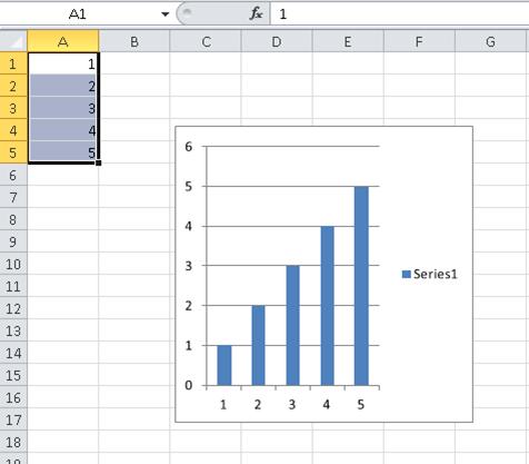 Bar chart created by using VBA