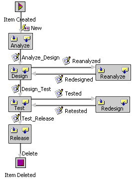 Aa166227.wfdiagram(en-us,office.10).gif