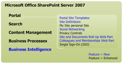 Portal components