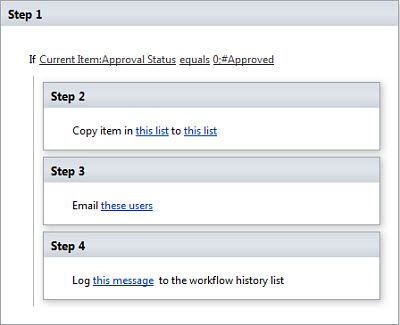 Nested steps in a conditional block