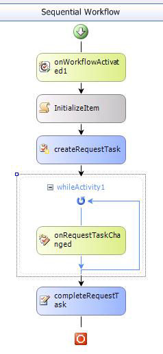 Workflow activities on design surface