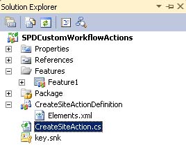 Solution structure displayed in Visual Studio 2010