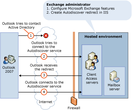 Autodiscover in a hosted environment