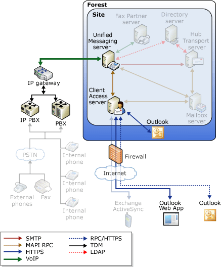 Play On Phone Message Flow