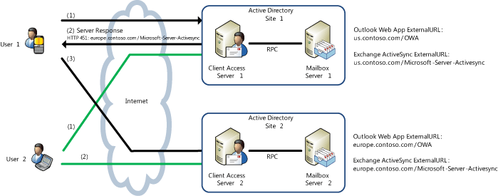 Redirection for Outlook Web Access