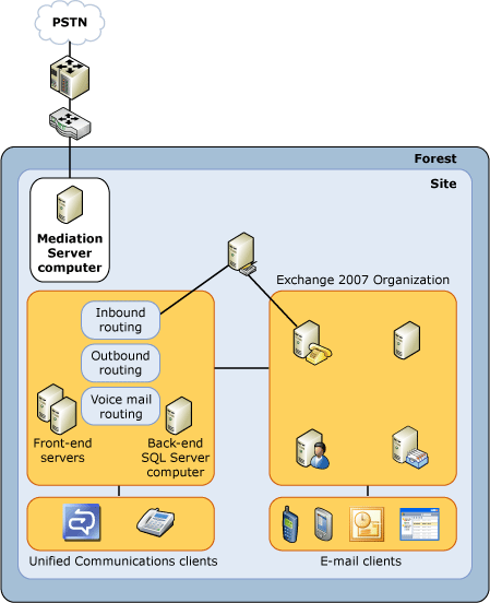 OCS-UM topology