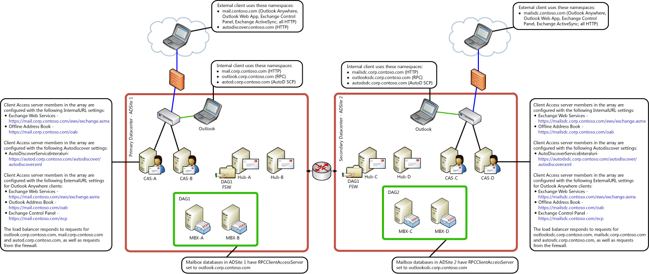 Kerberos Authentication with Mulitple Sites