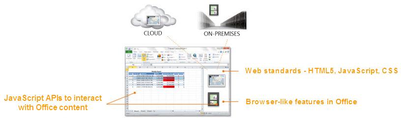 Bringing the web to Office applications