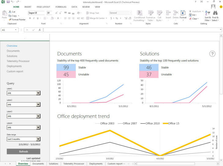 Office Telemetry Dashboard