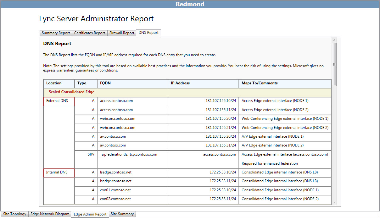 DNS Admin Report