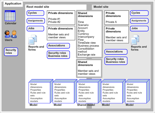 domain objects diagram