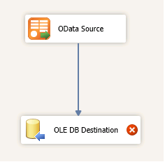 Data Flow tab