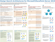 Search Technologies - 4 of 4