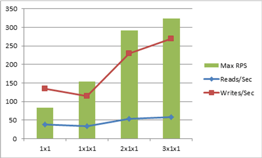 Chart with IOPs at all scales