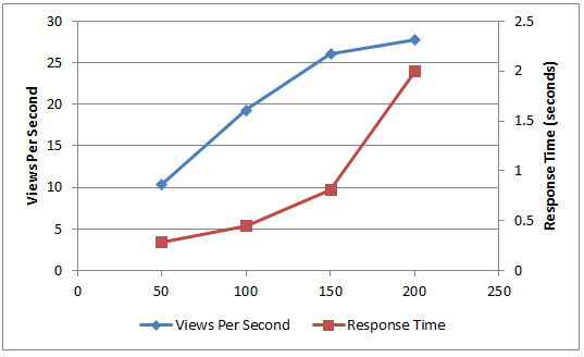 PPS_CapicityChart2