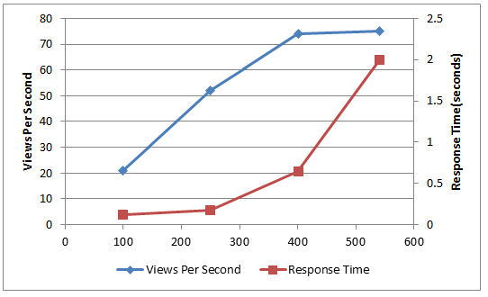 PPS_CapicityChart3