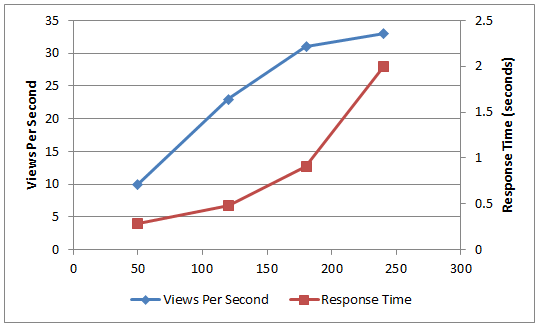 PPS_CapicityChart4