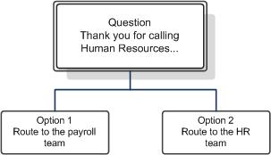 Design Call Flows by Using Interactive Voice Respo