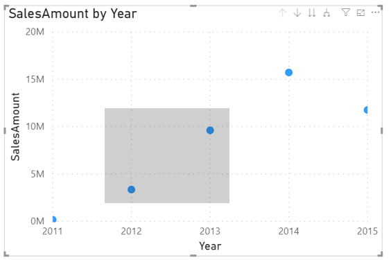 Lassoing datapoints on a scatter chart