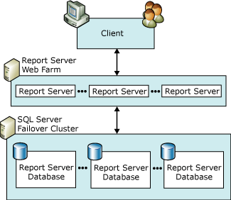 Scale-out deployment diagram