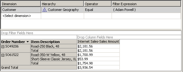 Dimensioning of Internet Sales-Sales Amount