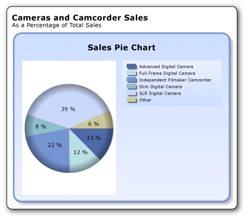 Pie chart with soft edge effect