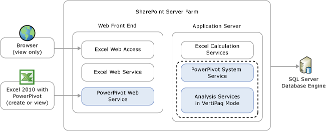 architecture diagram