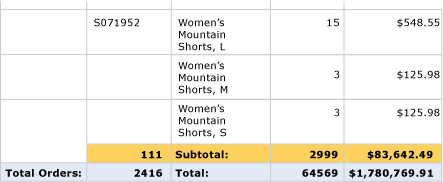 Preview, Table with Group Totals, last rows