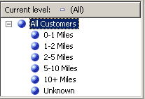 Re-sorted Commute Distance attribute hierarchy