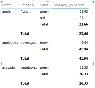 Matrix layout with field level grouping