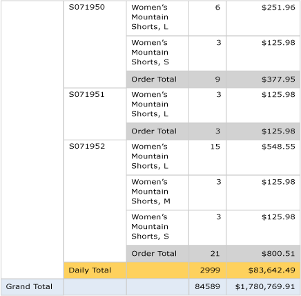 Preview: Basic table with grand total