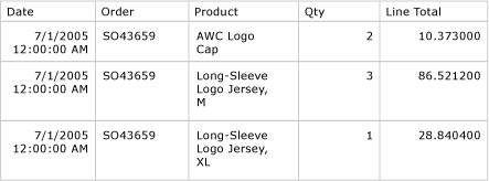 Preview, Detail rows of table with 5 columns