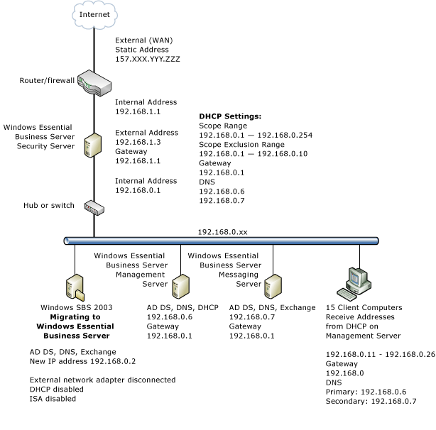 Migrating SBS to Essential Business Server