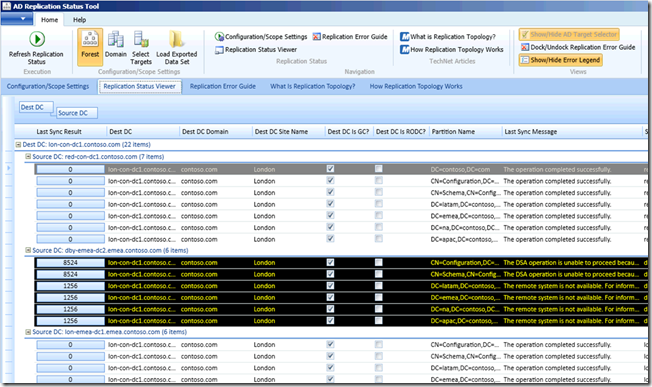 ADREPLSTATUS highlights a DC that hasn't replicated in Tombstone Lifetime number of days.