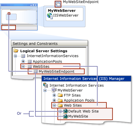 Web Site Settings