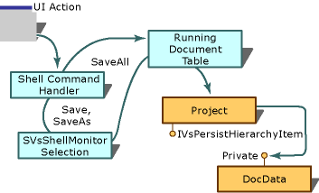 Customer Editor Save