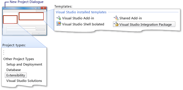 New VS Integration Project Dialogue Box